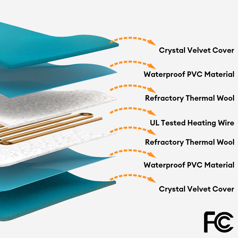 Electrical Pet Heated Pad - Waterproof&Chewproof For Safe Warmth