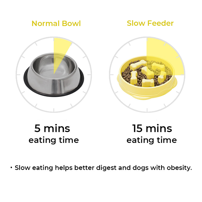 Lemon Yellow Non-Slip Dog Slow Food Bowl